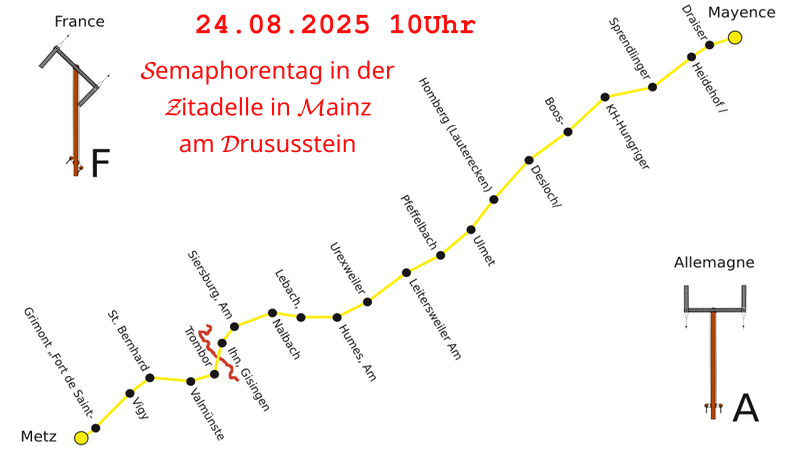 Semaphorentag